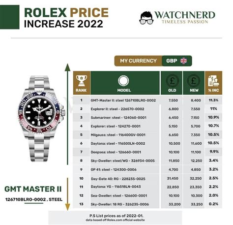 rolex price trend 2022|rolex price increase 2022 list.